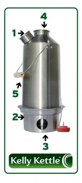 Kelly Kettle Gebrauchsanweisung